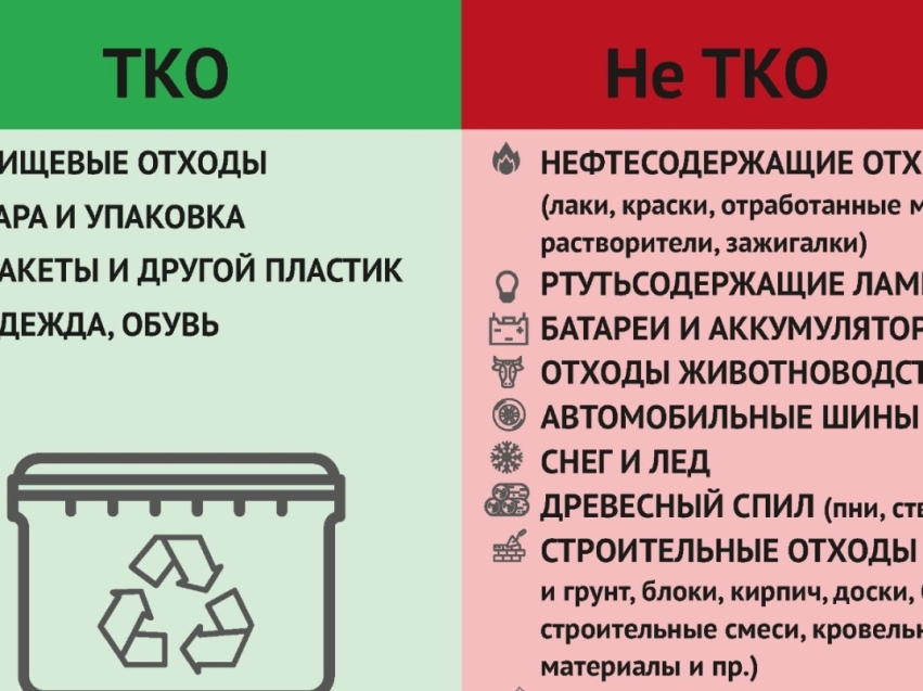 Памятка: как не допустить захламления  и правильно разделять отходы?
